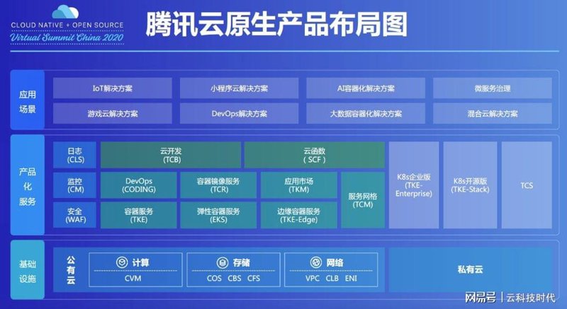 中文社区