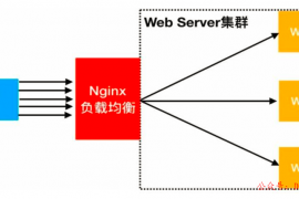 Nginx配置中一个不起眼字符"/"的巨大作用