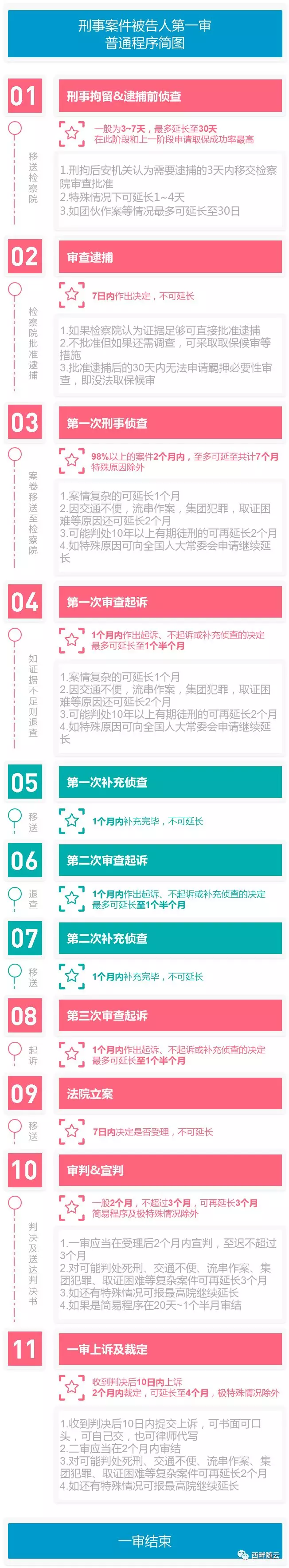 程序员因接外包坐牢456天,长文叙述心酸真实经历 第2张 程序员因接外包坐牢456天,长文叙述心酸真实经历 第2张