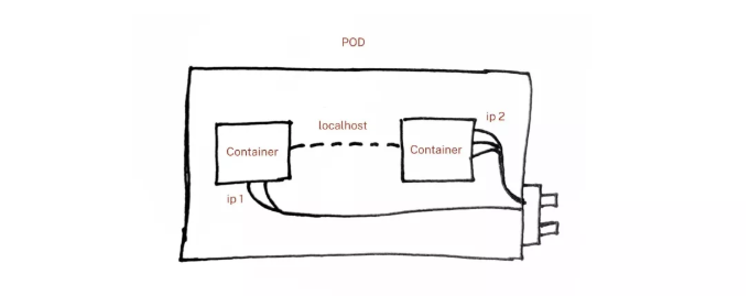 不一样的方式认识Kubernetes  第9张