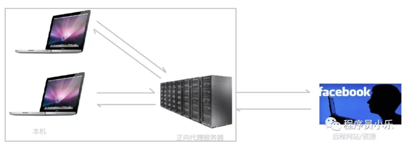 Nginx 是什么?有什么作用? 第2张 Nginx 是什么?有什么作用? 第2张