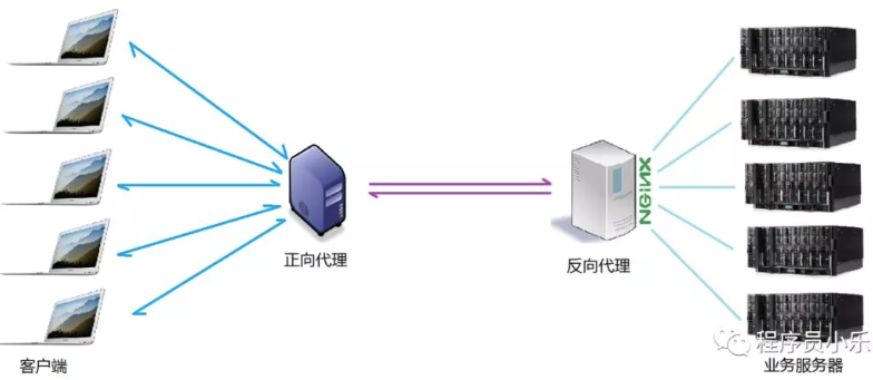 Nginx 是什么?有什么作用? 第5张 Nginx 是什么?有什么作用? 第5张