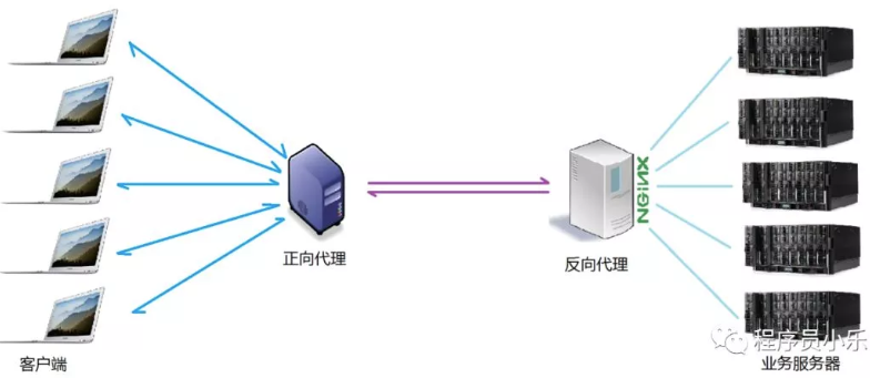 Nginx 是什么？有什么作用？  第5张