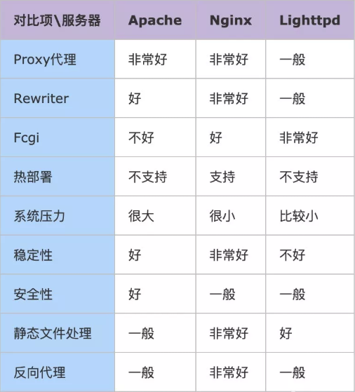 Nginx 是什么?有什么作用? 第8张 Nginx 是什么?有什么作用? 第8张