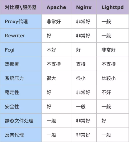 Nginx 是什么？有什么作用？  第8张