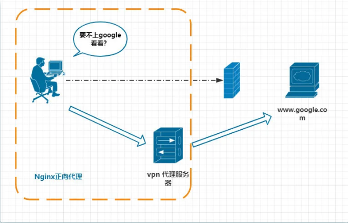 除了负载均衡,Nginx 还能干啥? 第2张 除了负载均衡,Nginx 还能干啥? 第2张
