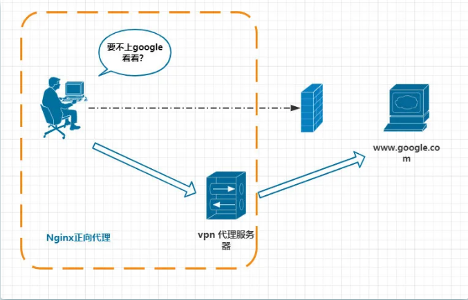 除了负载均衡，Nginx 还能干啥？  第2张