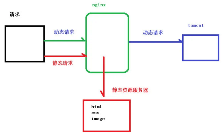 除了负载均衡,Nginx 还能干啥? 第10张 除了负载均衡,Nginx 还能干啥? 第10张