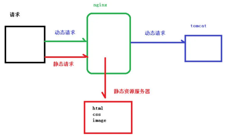 除了负载均衡，Nginx 还能干啥？  第10张