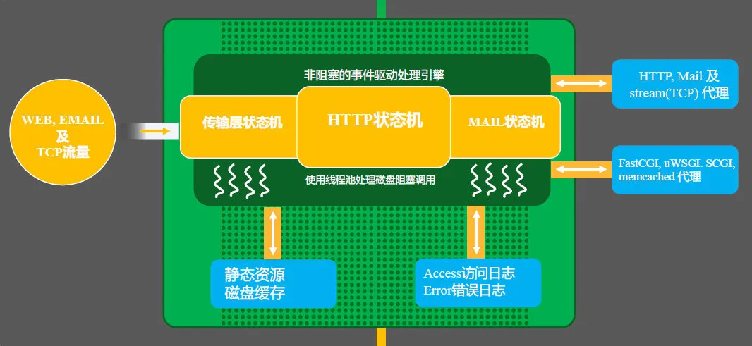 除了负载均衡，Nginx 还能干啥？  第15张