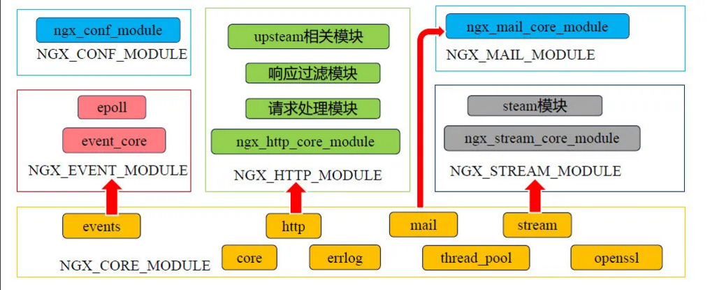 除了负载均衡,Nginx 还能干啥? 第16张 除了负载均衡,Nginx 还能干啥? 第16张