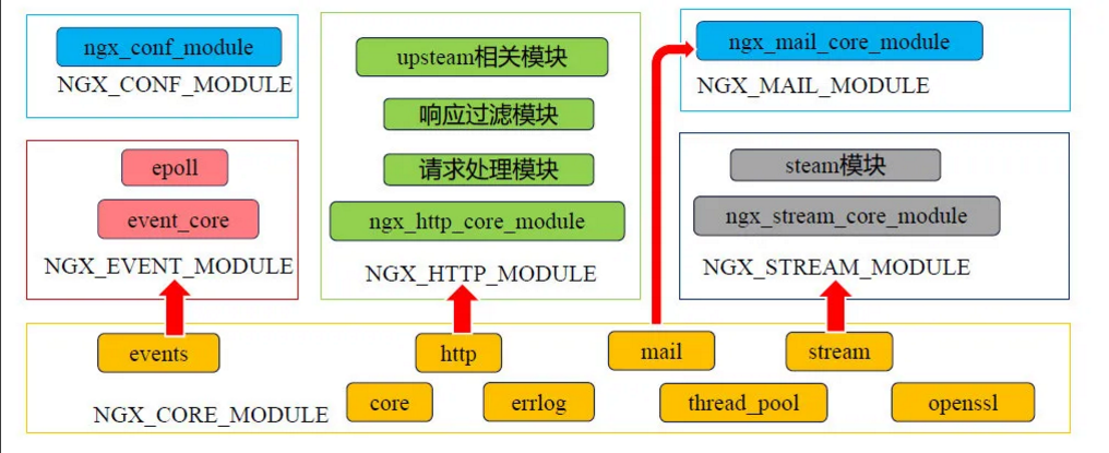 除了负载均衡，Nginx 还能干啥？  第16张