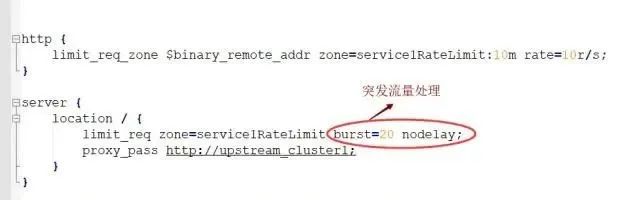 一文搞定 Nginx 限流！  第2张