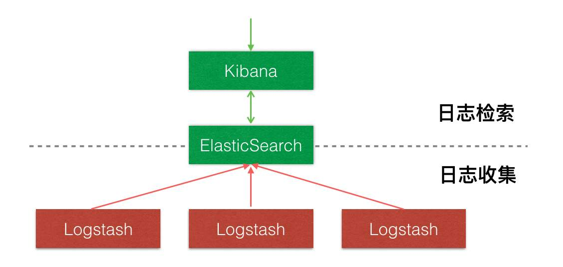 基于Docker快速搭建ELK、Kafka  第2张