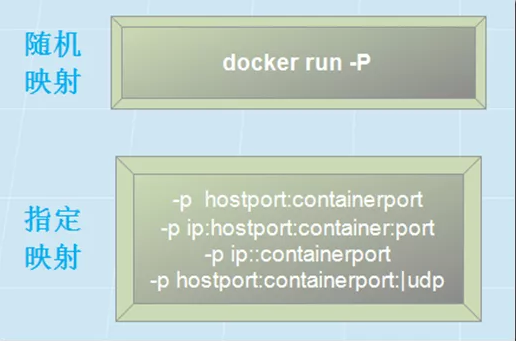 Docker 实战总结（非常全面），建议收藏！  第12张