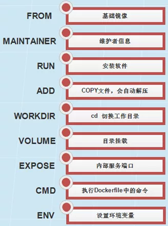 Docker 实战总结（非常全面），建议收藏！  第17张