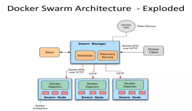 Docker 实战总结（非常全面），建议收藏！  第22张