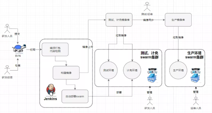 Docker 实战总结(非常全面),建议收藏! 第23张 Docker 实战总结(非常全面),建议收藏! 第23张