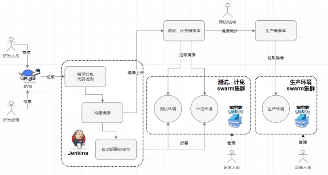 Docker 实战总结（非常全面），建议收藏！  第23张