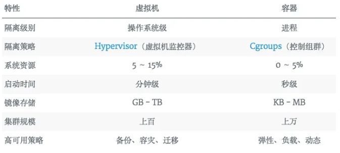 终于有人把Docker讲清楚了! 第5张 终于有人把Docker讲清楚了! 第5张