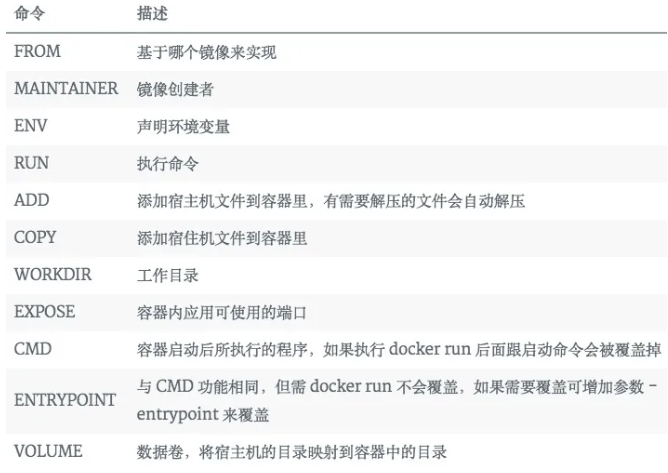 终于有人把Docker讲清楚了！  第8张
