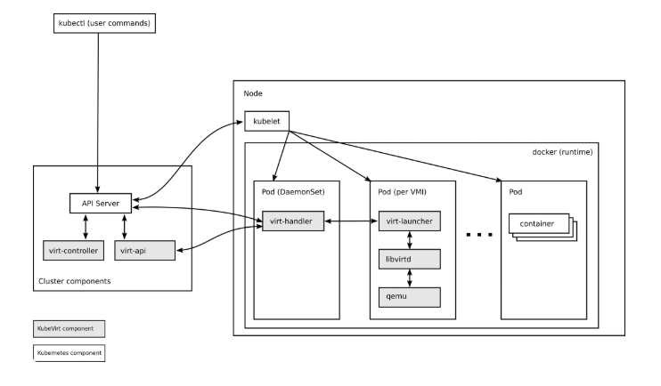 再见虚拟机,手把手教会你在 Kubernetes 中安装 Windows 10 操作系统 第2张 再见虚拟机,手把手教会你在 Kubernetes 中安装 Windows 10 操作系统 第2张