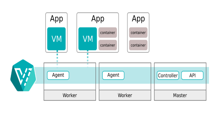 再见虚拟机,手把手教会你在 Kubernetes 中安装 Windows 10 操作系统 第3张 再见虚拟机,手把手教会你在 Kubernetes 中安装 Windows 10 操作系统 第3张