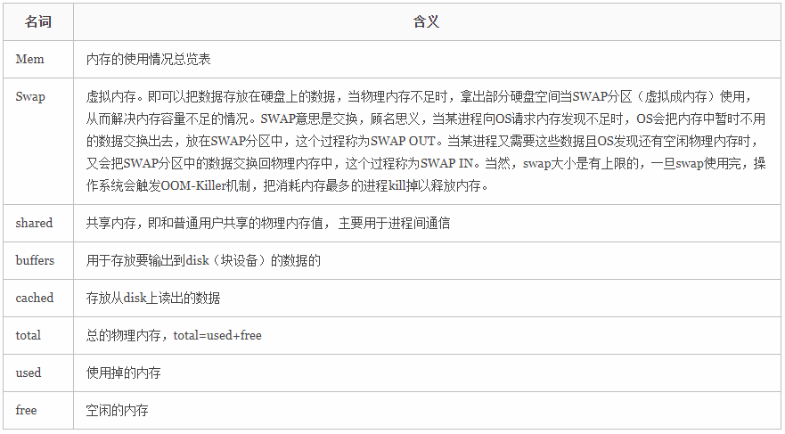 Linux 上 OS、CPU、内存、硬盘信息查询  第3张