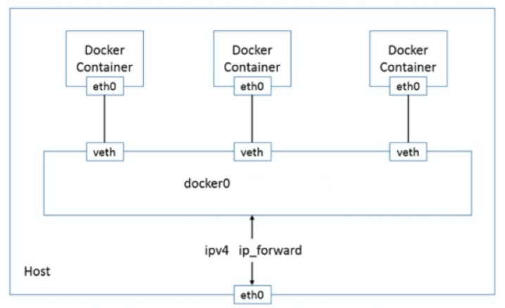 一文读懂 Kubernetes 容器网络  第2张