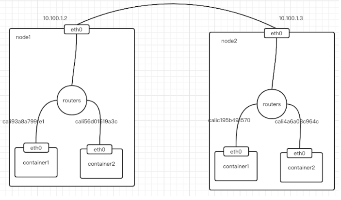 一文读懂 Kubernetes 容器网络  第5张