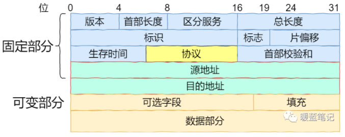 TCP/IP常见攻击手段 第2张 TCP/IP常见攻击手段 第2张