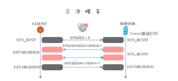 TCP/IP常见攻击手段 第3张 TCP/IP常见攻击手段 第3张