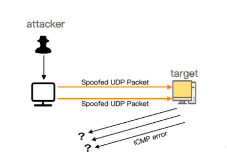TCP/IP常见攻击手段 第5张 TCP/IP常见攻击手段 第5张