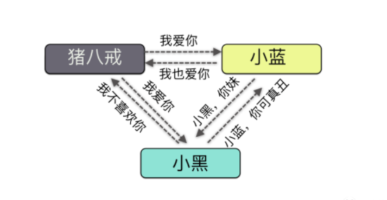 TCP/IP常见攻击手段 第8张 TCP/IP常见攻击手段 第8张