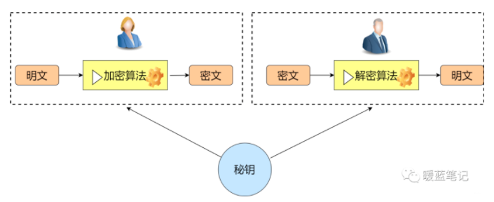 TCP/IP常见攻击手段 第10张 TCP/IP常见攻击手段 第10张
