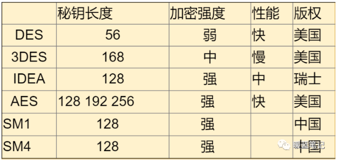 TCP/IP常见攻击手段 第12张 TCP/IP常见攻击手段 第12张