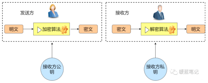 TCP/IP常见攻击手段 第13张 TCP/IP常见攻击手段 第13张