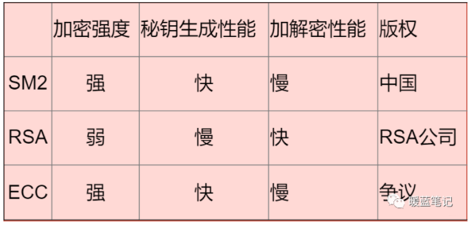 TCP/IP常见攻击手段 第14张 TCP/IP常见攻击手段 第14张