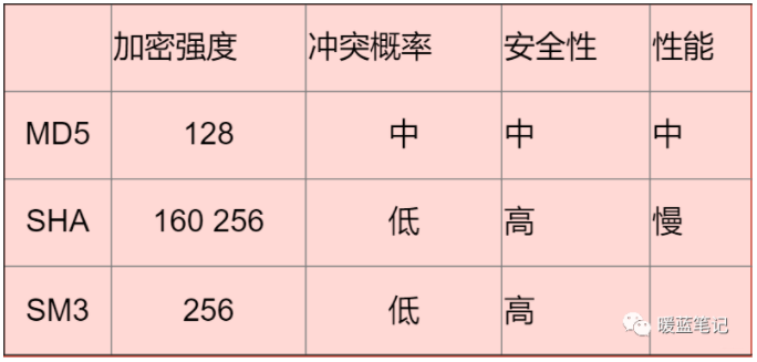 TCP/IP常见攻击手段 第15张 TCP/IP常见攻击手段 第15张