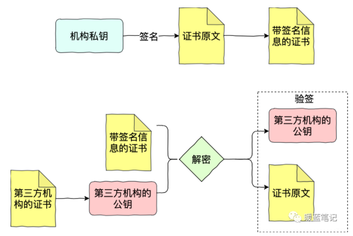 TCP/IP常见攻击手段 第16张 TCP/IP常见攻击手段 第16张