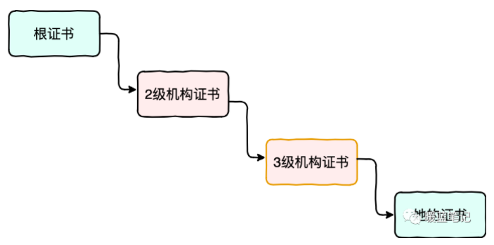 TCP/IP常见攻击手段 第17张 TCP/IP常见攻击手段 第17张