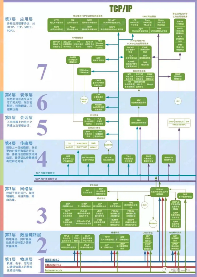 k8s 超详细总结，面试必问  第4张