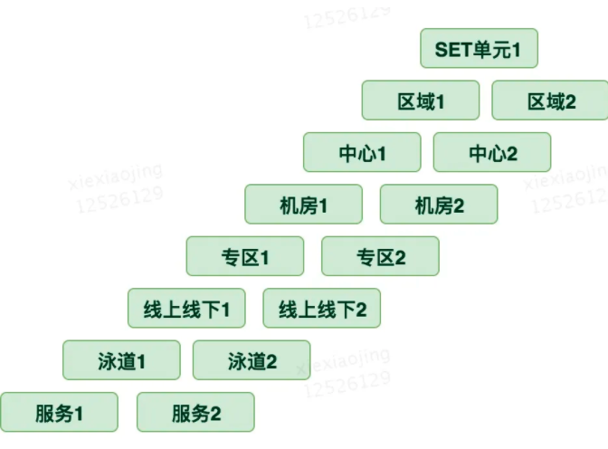 k8s 超详细总结，面试必问  第10张