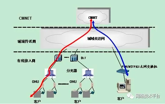 漫画:一分钟快速了解VPN 第14张 漫画:一分钟快速了解VPN 第14张