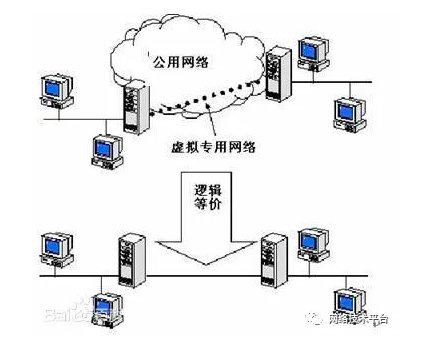 漫画:一分钟快速了解VPN 第16张 漫画:一分钟快速了解VPN 第16张