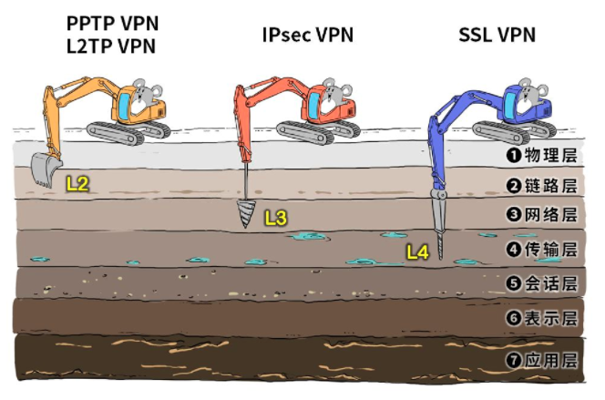 漫画:一分钟快速了解VPN 第18张 漫画:一分钟快速了解VPN 第18张