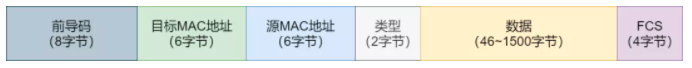 37张图详解MAC地址、以太网、二层转发、VLAN  第4张