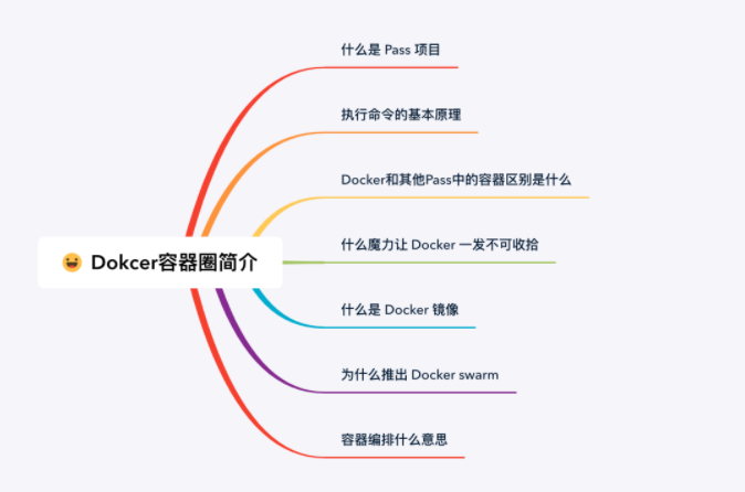 62张图教你干趴Docker 第1张 62张图教你干趴Docker 第1张