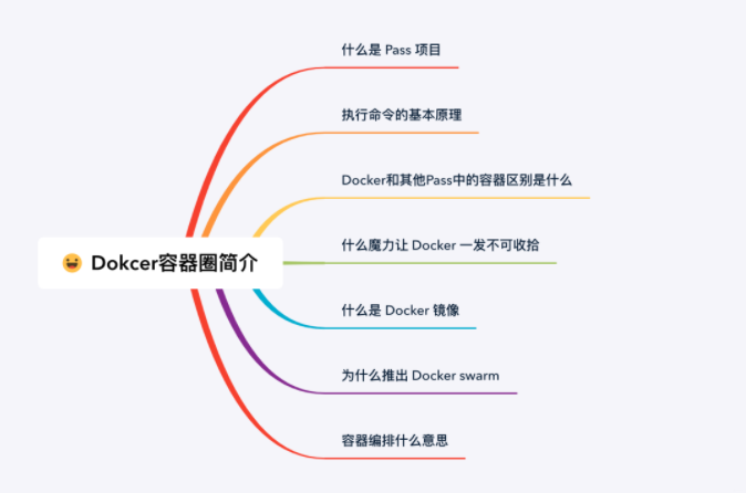 62张图教你干趴Docker  第1张