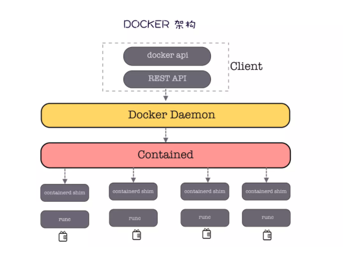 62张图教你干趴Docker  第14张